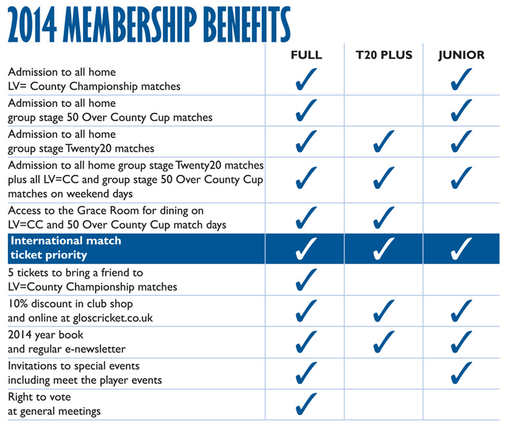 member benefits table image 